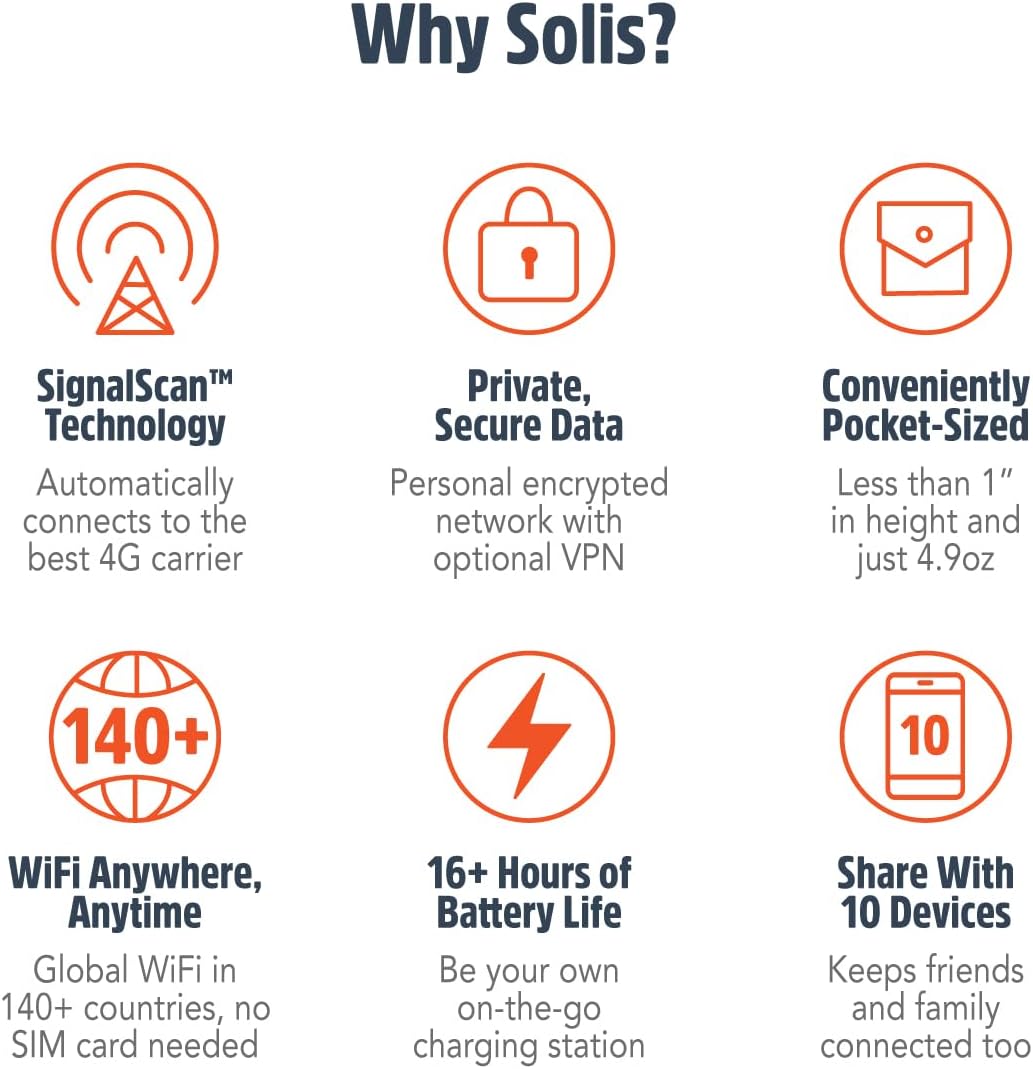 SIMO Solis Lite 4G LTE Mobile Hotspot, Portable WiFi for Travel in 140+ Countries, No SIM Card or Contract Required, Multi-Carrier Network Wireless Access Point, 10 Devices, 1GB/Month Lifetime Data - Image 4