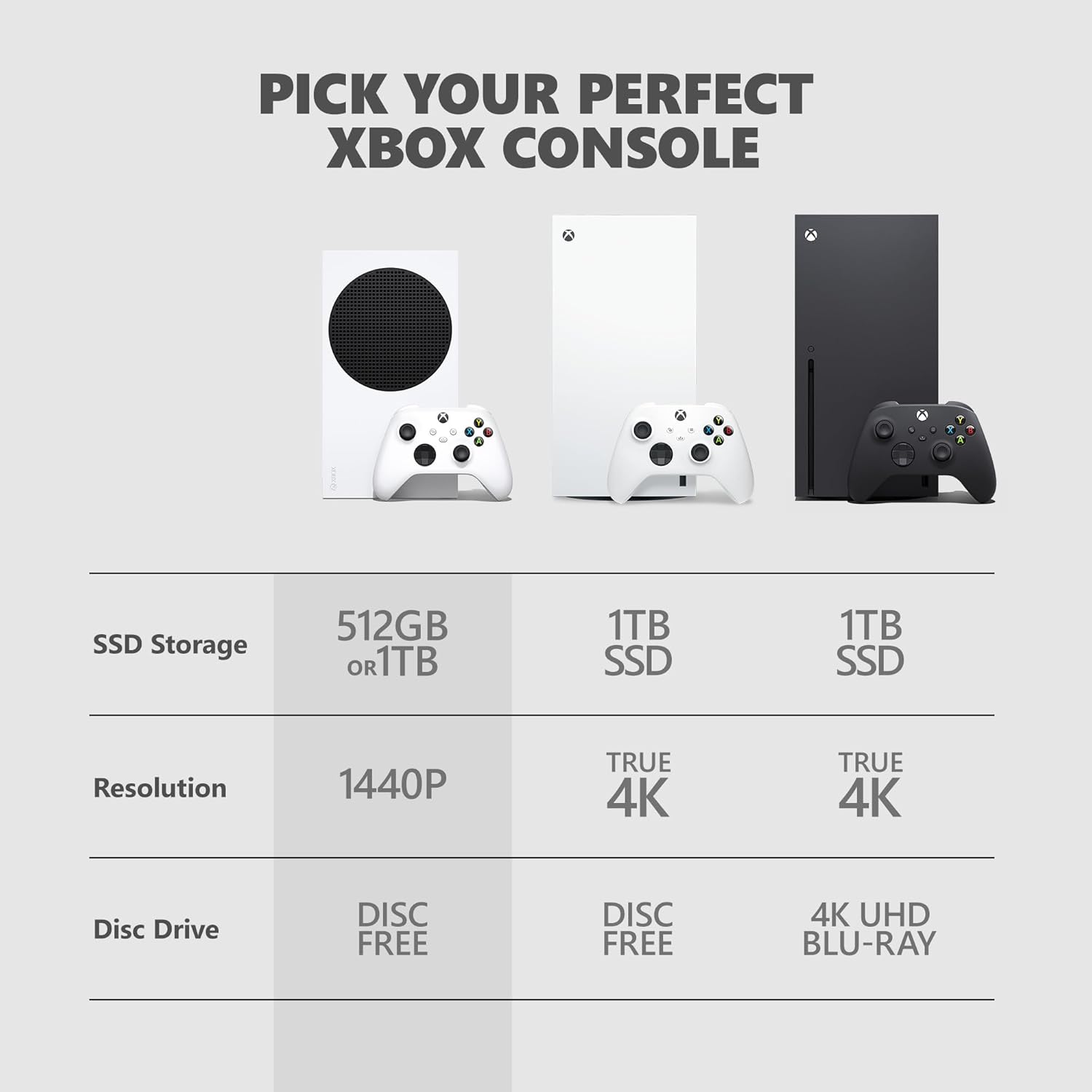 Xbox Series S Console - White 1TB - Image 5