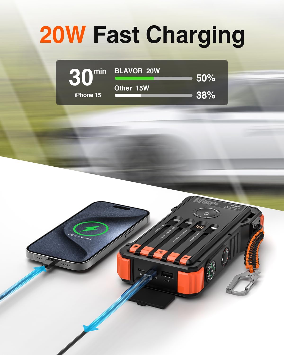BLAVOR Solar Charger 20000mAh Built-in Cables, 20W Fast Charging Portable Power Bank with USB C, Camping Light, Flashlight, Battery Pack for iPhone 16 15 14 13 12 11, iPad, Samsung, Apple Watch - Image 3
