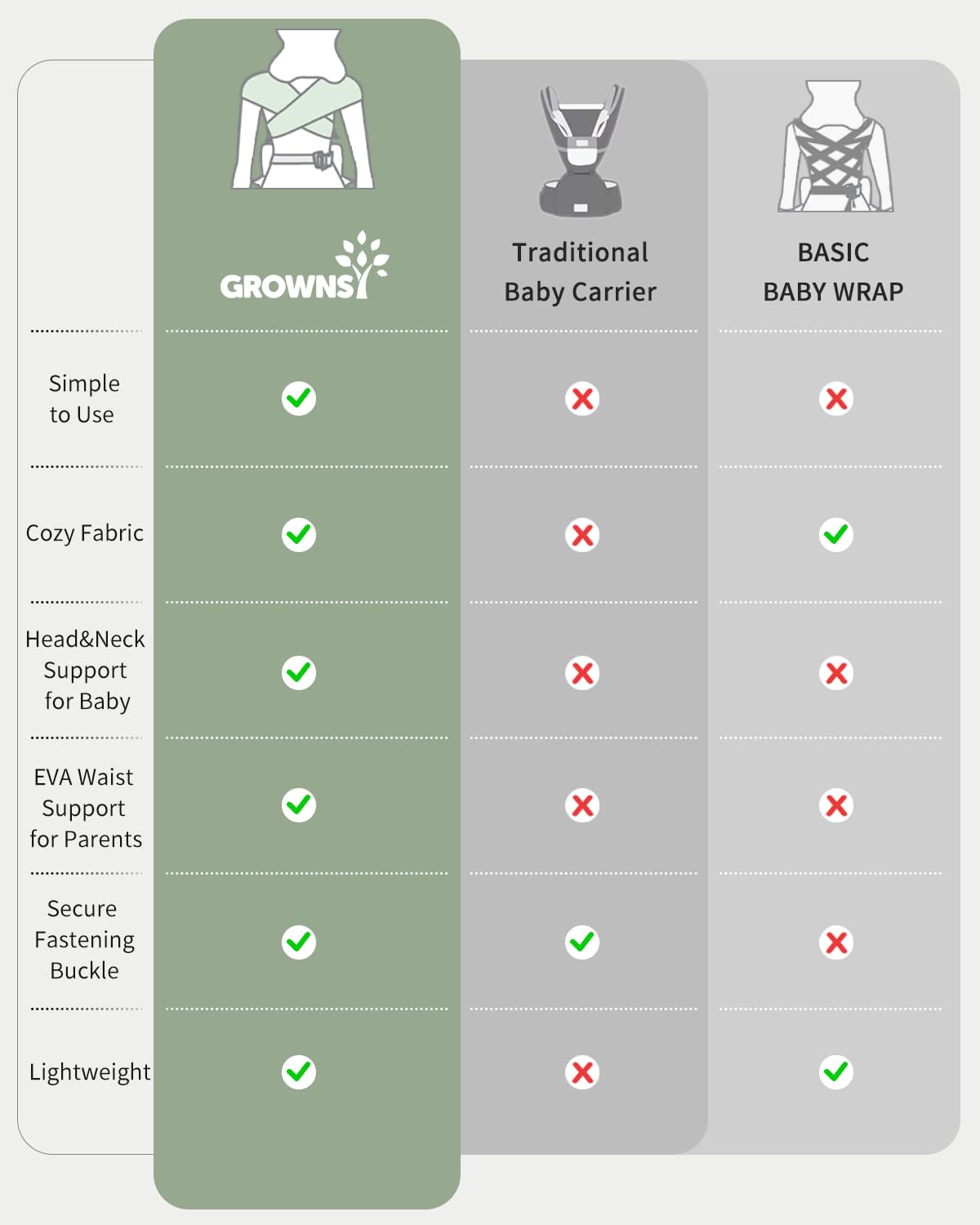 GROWNSY Baby Carrier, Cozy Baby Wraps Carrier, Ergonomic Baby Carrier Newborn to Toddler with Head Support, Deep Grey - Image 7