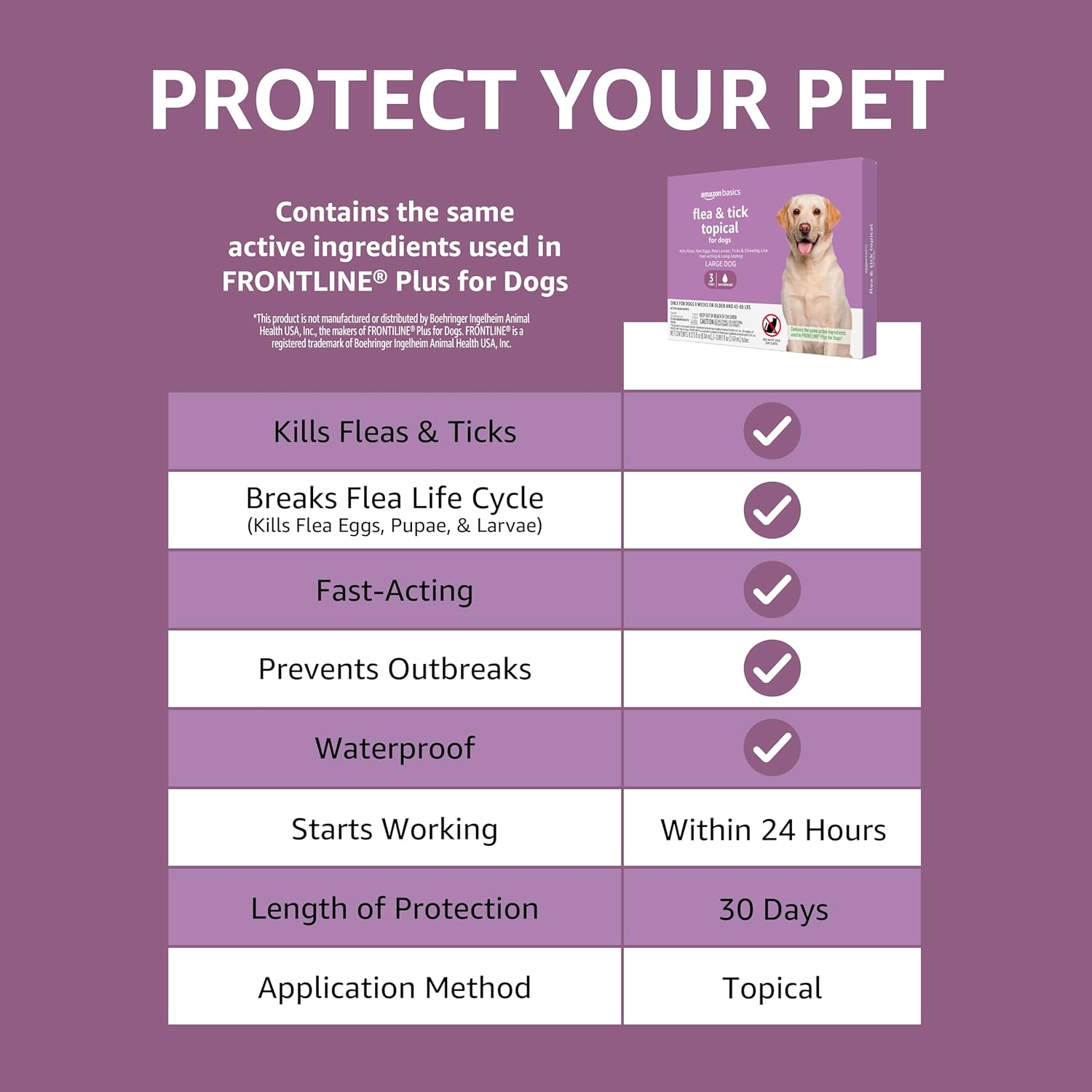 Amazon Basics Flea and Tick Topical Treatment for Large Dogs (45-88 pounds), Unscented, 3 Count (Previously Solimo) - Image 7