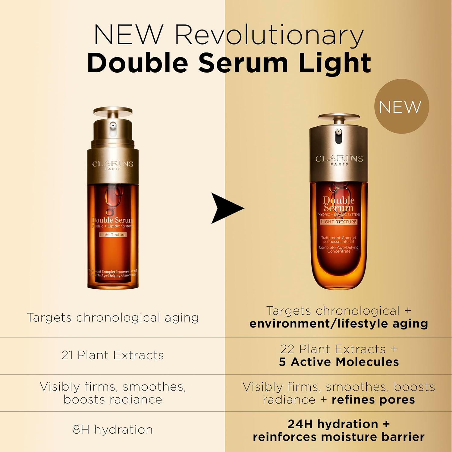 Clarins NEW Double Serum Light | Anti Aging Serum | Visibly Firms, Smoothes, Boosts Radiance and Refines Pores | 24H Hydration | Light Texture | Great for Combination to Oily Skin and Humid Climates - Image 6